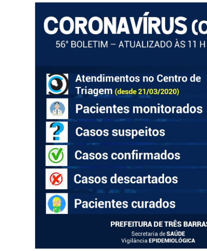 Três Barras realiza novo exame para descartar infecção por covid-19