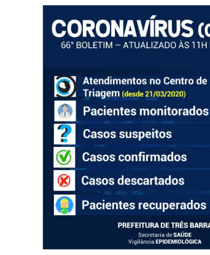 Três Barras realiza novo exame para descartar infecção por covid-19; Testagem da população inicia com 59 coletas