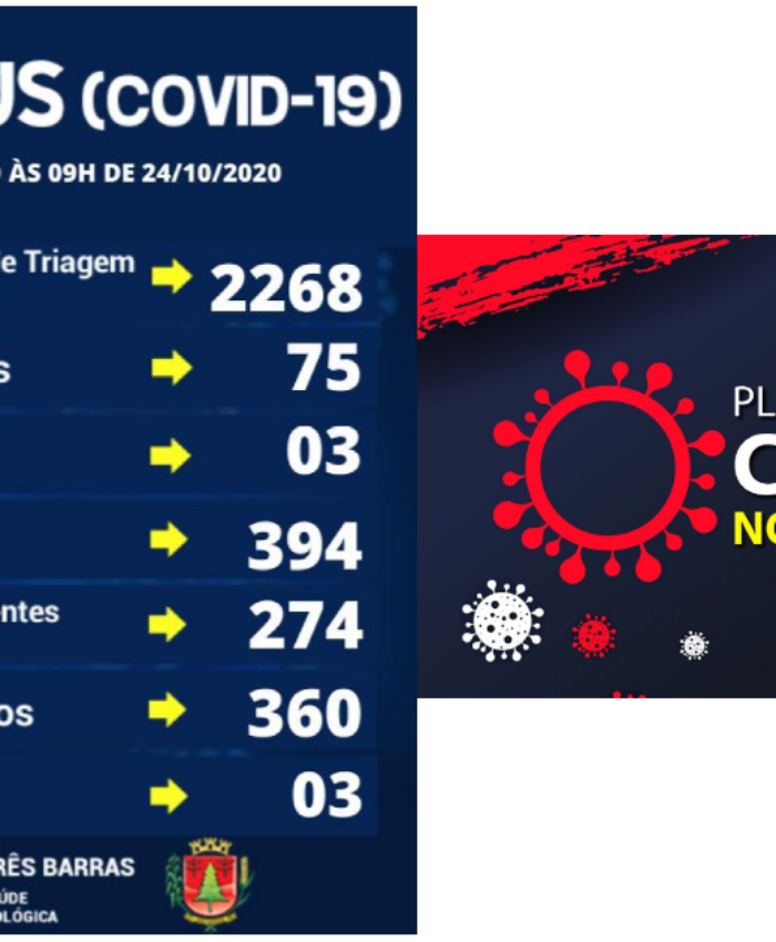 Três Barras registra dois novos casos de covid-19 e uma suspeita descartada