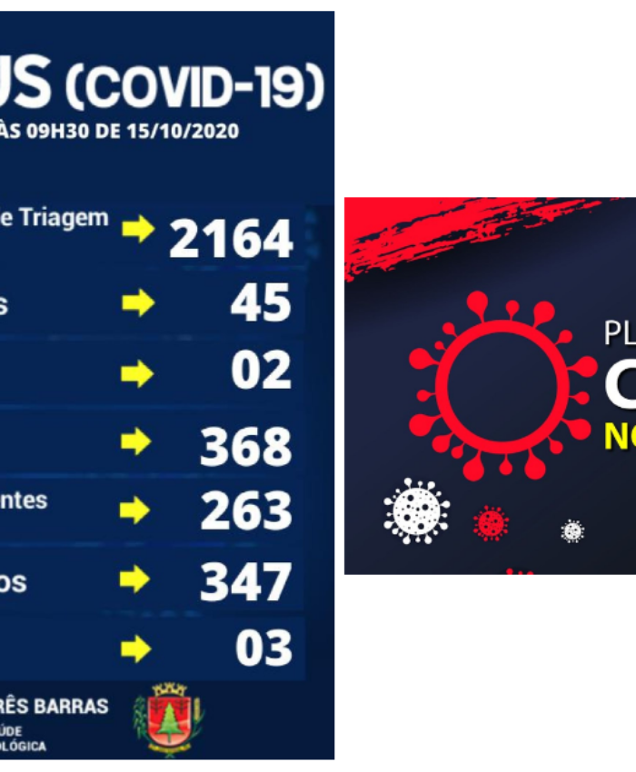 Três Barras registra duas altas de positivados e três novos casos de covid-19