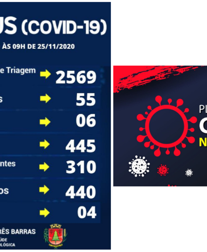 Três Barras registra duas altas e outros três casos de covid-19