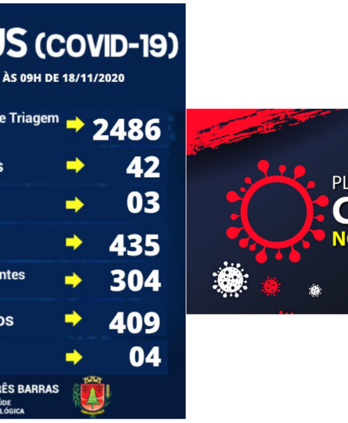 Três Barras registra mais cinco altas e três casos positivos de covid-19