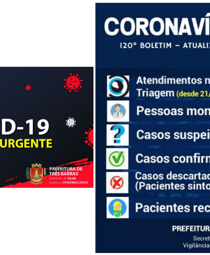 Três Barras registra mais dois recuperados e três novos casos da covid-19 nesta quarta-feira