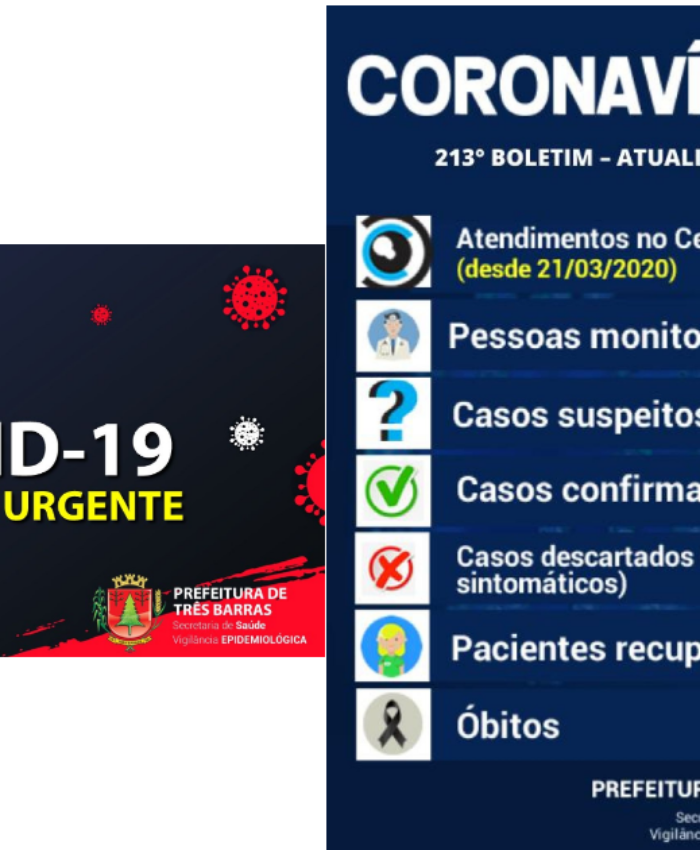 Três Barras registra mais oito casos de covid-19 e cinco altas de positivados