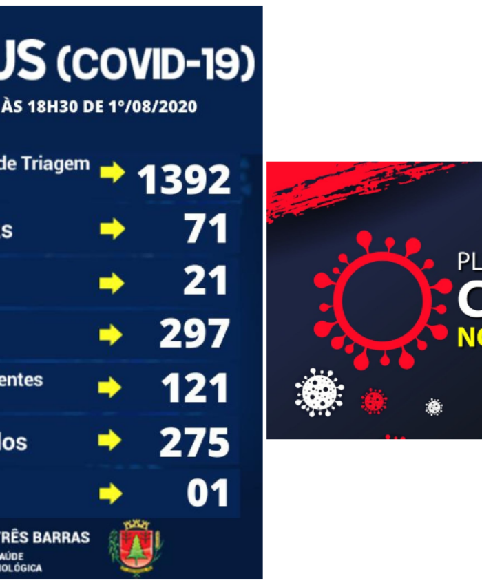 Três Barras registra mais quatros casos de covid-19; há 22 pacientes positivos