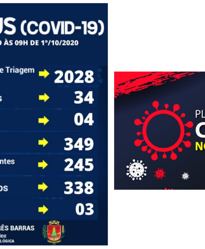 Três Barras registra mais uma alta de positivado; 338 já estão recuperados da covid-19