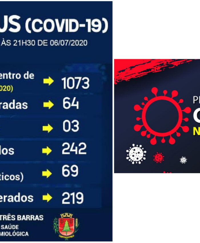 Três Barras registra novo caso positivo e mais dois recuperados da covid-19