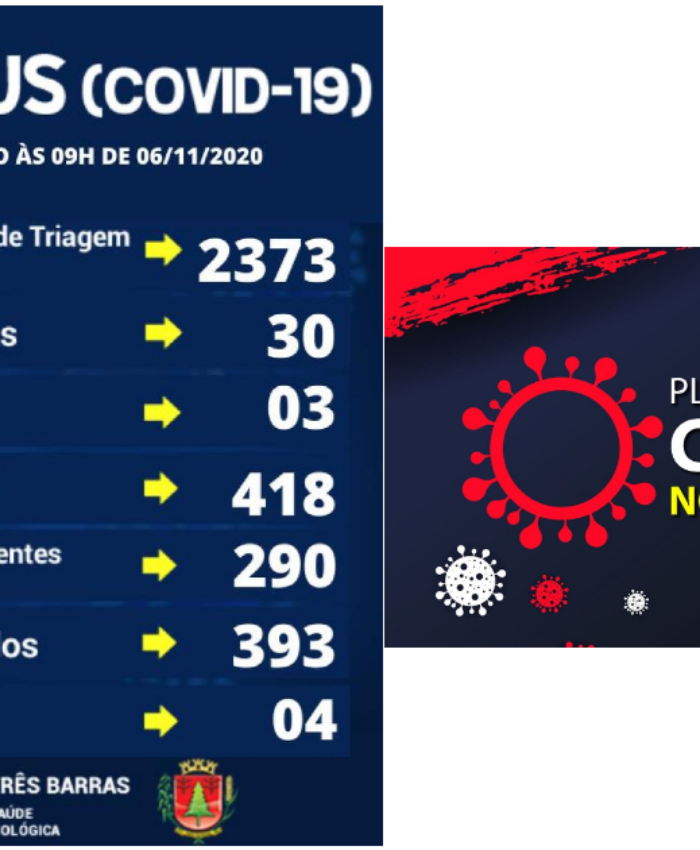 Três Barras registra uma alta de positivado e dois novos casos de covid-19