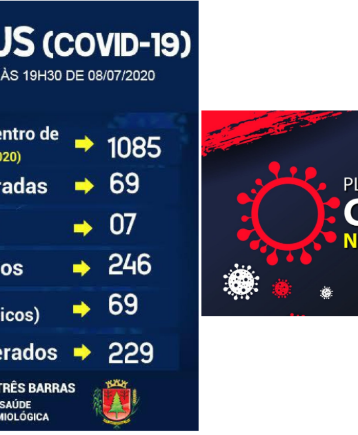 Três Barras registra uma alta de positivado e novo caso de covid-19 nesta quarta-feira