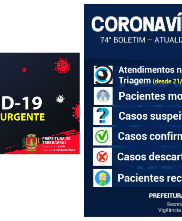 Três Barras soma 124 infectados com o anuncio de mais oito casos de covid-19