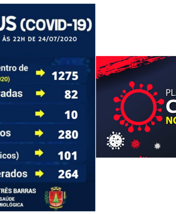 Três Barras soma 280 pessoas já infectadas pela covid-19; 16 ainda estão positivadas