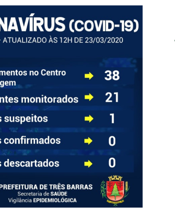 Três Barras tem um caso suspeito do novo coronavírus; 21 pessoas estão sendo monitoradas