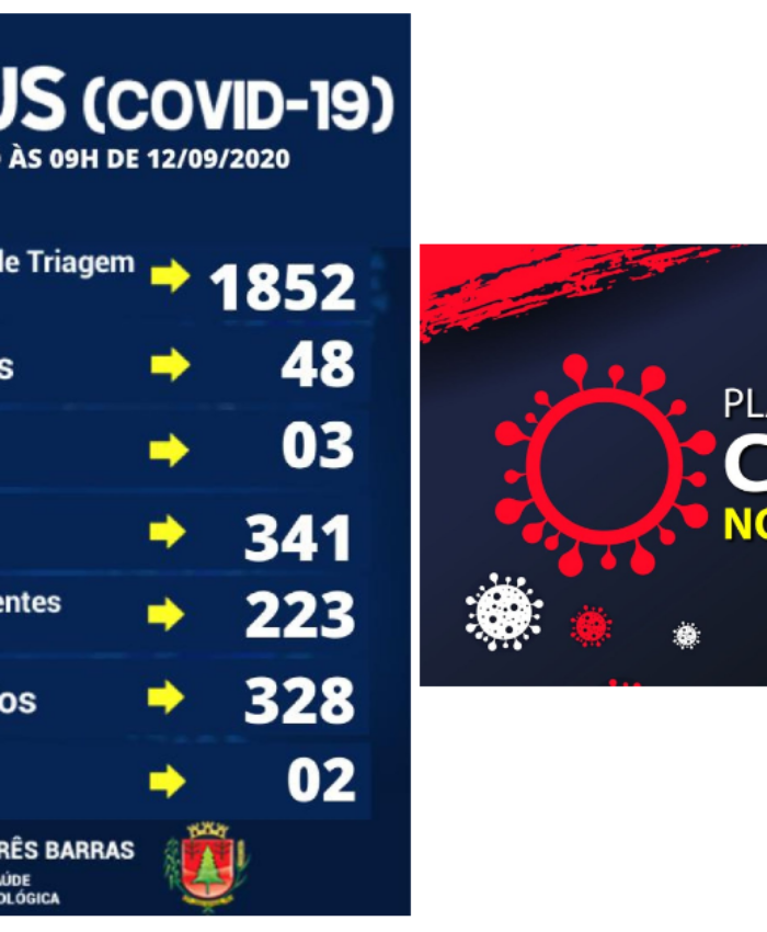 Três Barras tem um novo caso de covid-19; 341 pessoas já foram infectadas pelo vírus