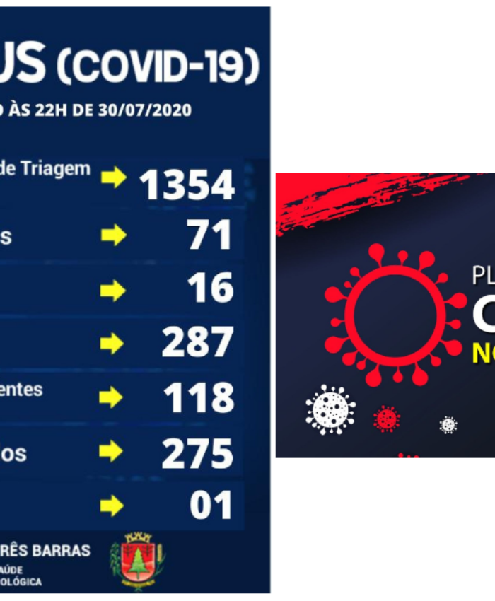 Três Barras tem um novo caso positivo e sete descartados da covid-19 nesta quinta-feira