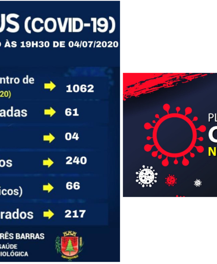 Três Barras: testes rápidos confirmam mais três casos de covid-19 neste sábado