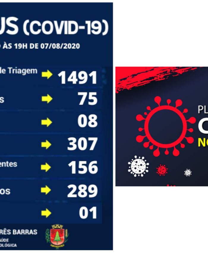 Três Barras: uma alta de positivado e dois novos casos de covid-19 nesta sexta-feira